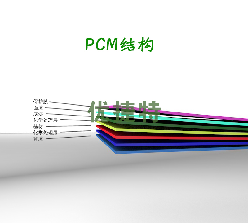 PCM process introduction